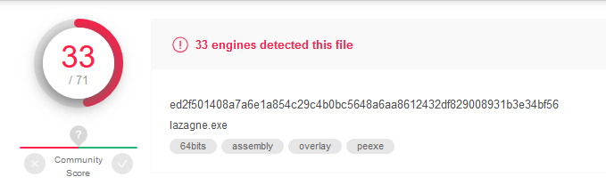 lazange-vt-result