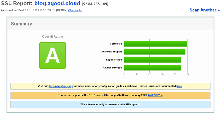 qualys-A-rating-before