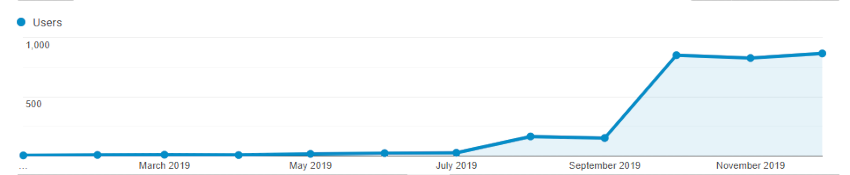 users-by-month