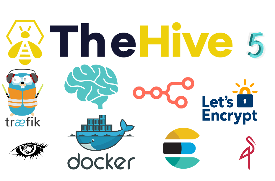 Docker Config: Thehive5 with Cortex and n8n