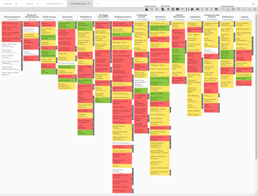 consolidated matrix